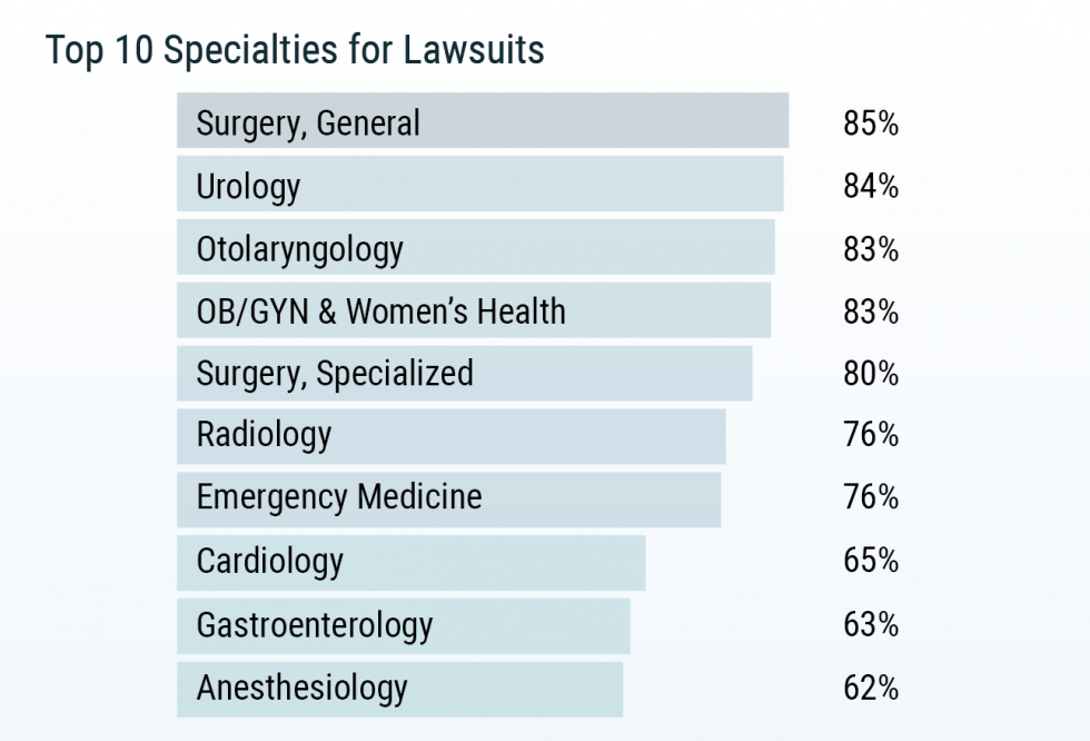 Expert Witness Blog Post